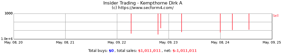 Insider Trading Transactions for Kempthorne Dirk A