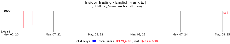 Insider Trading Transactions for English Frank E. Jr.