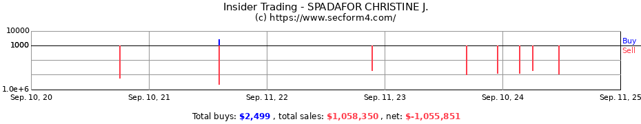 Insider Trading Transactions for SPADAFOR CHRISTINE J.