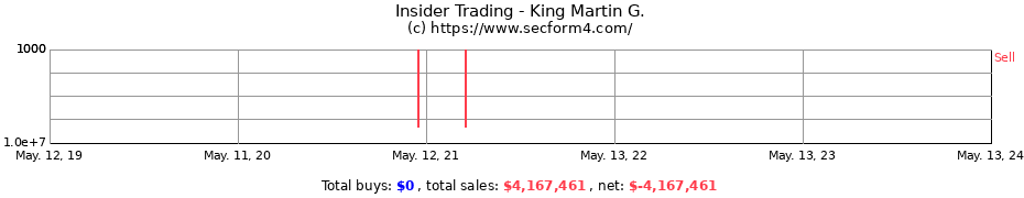 Insider Trading Transactions for King Martin G.