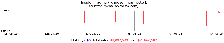 Insider Trading Transactions for Knudsen Jeannette L