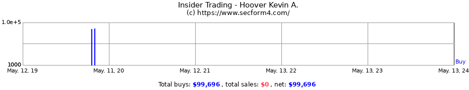 Insider Trading Transactions for Hoover Kevin A.