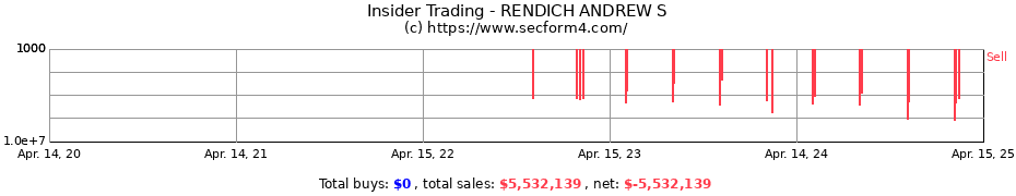 Insider Trading Transactions for RENDICH ANDREW S