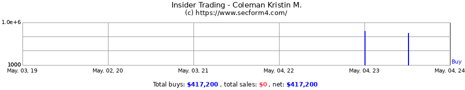 Insider Trading Transactions for Coleman Kristin M.