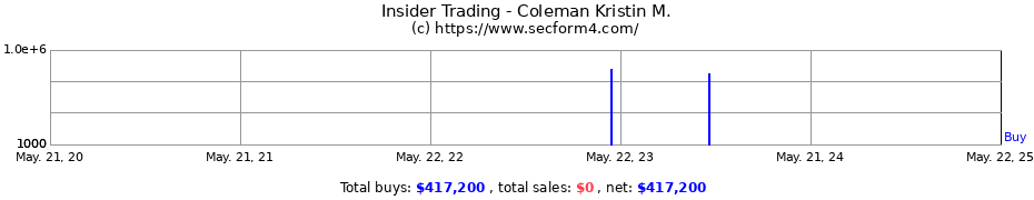 Insider Trading Transactions for Coleman Kristin M.