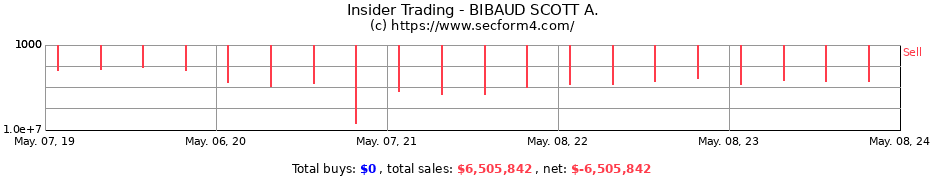 Insider Trading Transactions for BIBAUD SCOTT A.