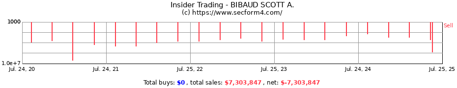 Insider Trading Transactions for BIBAUD SCOTT A.