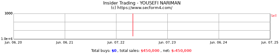 Insider Trading Transactions for YOUSEFI NARIMAN