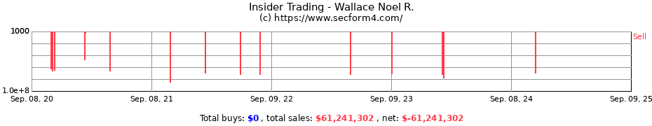 Insider Trading Transactions for Wallace Noel R.