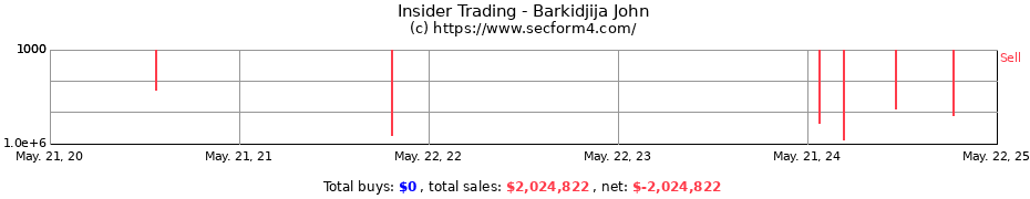 Insider Trading Transactions for Barkidjija John