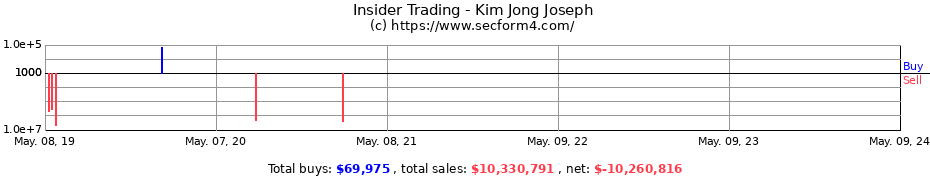 Insider Trading Transactions for Kim Jong Joseph