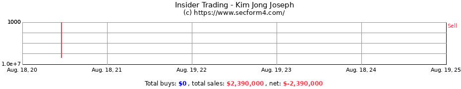 Insider Trading Transactions for Kim Jong Joseph