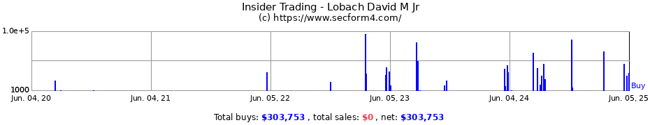 Insider Trading Transactions for Lobach David M Jr