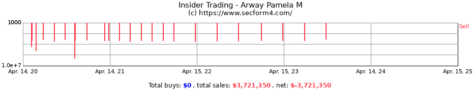 Insider Trading Transactions for Arway Pamela M