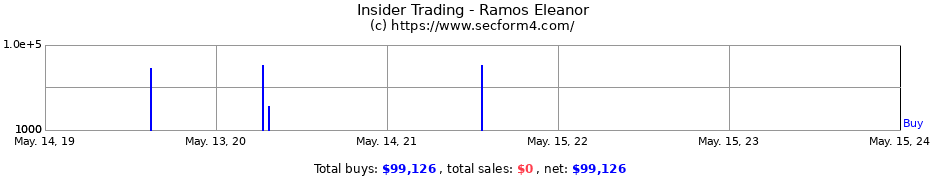 Insider Trading Transactions for Ramos Eleanor
