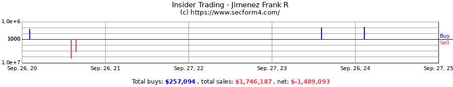 Insider Trading Transactions for Jimenez Frank R