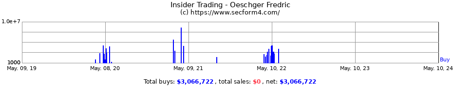 Insider Trading Transactions for Oeschger Fredric