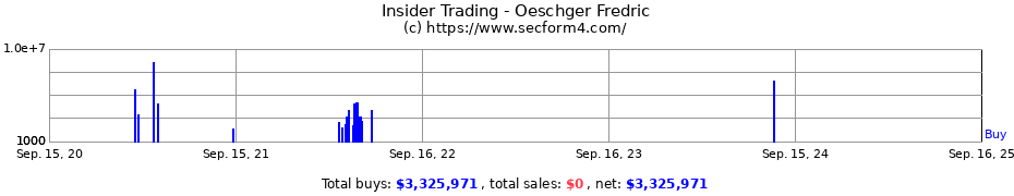 Insider Trading Transactions for Oeschger Fredric