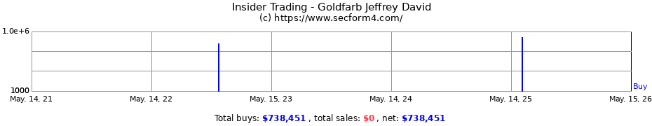 Insider Trading Transactions for Goldfarb Jeffrey David