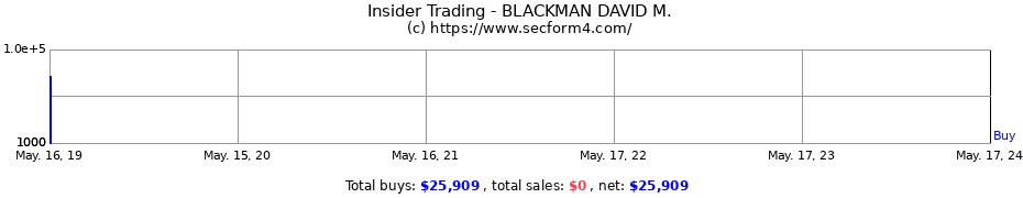 Insider Trading Transactions for BLACKMAN DAVID M.