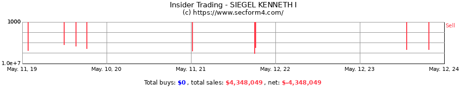 Insider Trading Transactions for SIEGEL KENNETH I