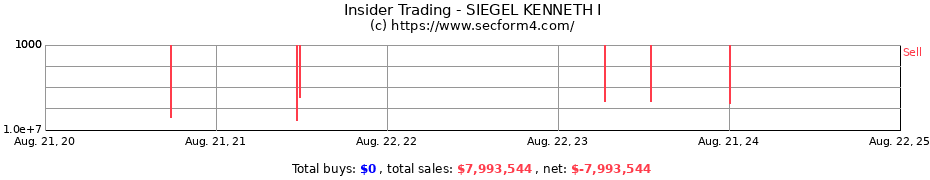 Insider Trading Transactions for SIEGEL KENNETH I