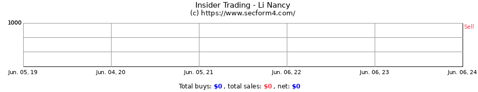 Insider Trading Transactions for Li Nancy