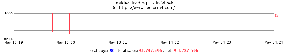Insider Trading Transactions for Jain Vivek