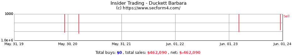 Insider Trading Transactions for Duckett Barbara