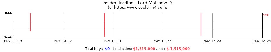 Insider Trading Transactions for Ford Matthew D.
