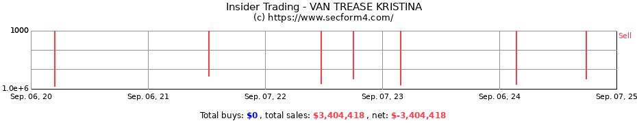 Insider Trading Transactions for VAN TREASE KRISTINA