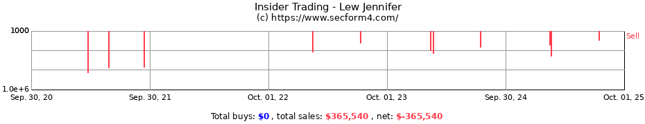 Insider Trading Transactions for Lew Jennifer