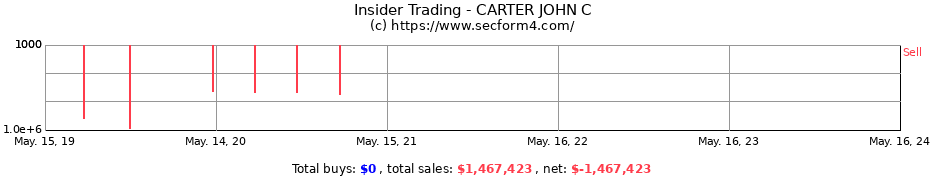 Insider Trading Transactions for CARTER JOHN C