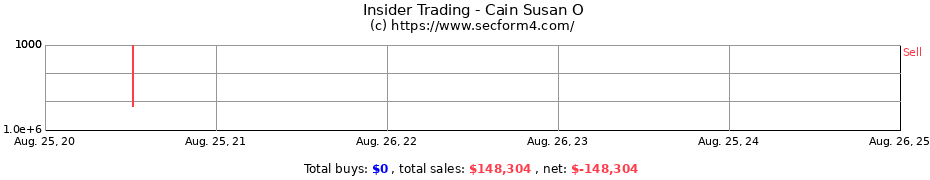 Insider Trading Transactions for Cain Susan O