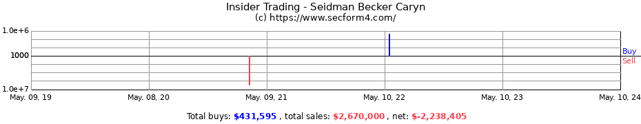 Insider Trading Transactions for Seidman Becker Caryn