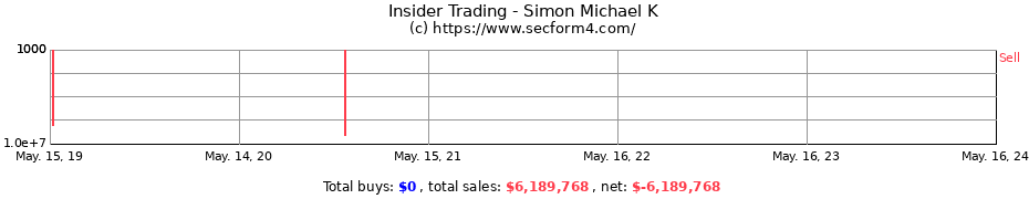 Insider Trading Transactions for Simon Michael K