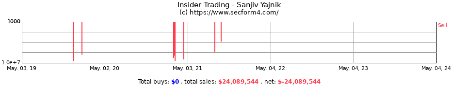 Insider Trading Transactions for Sanjiv Yajnik