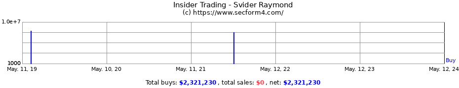 Insider Trading Transactions for Svider Raymond
