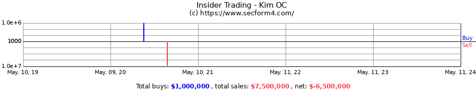 Insider Trading Transactions for Kim OC