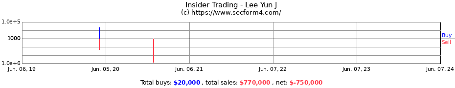Insider Trading Transactions for Lee Yun J