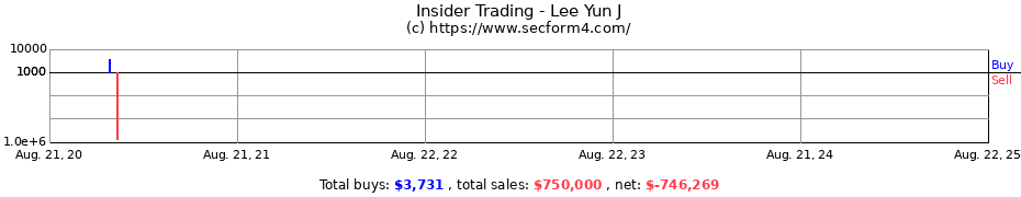 Insider Trading Transactions for Lee Yun J