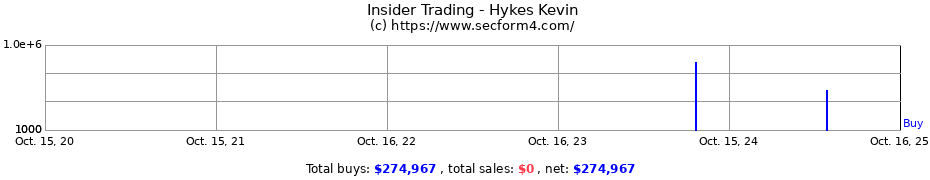 Insider Trading Transactions for Hykes Kevin