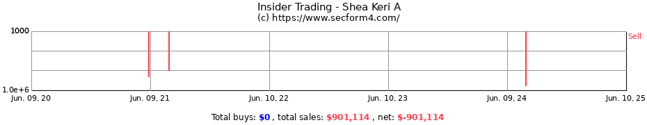 Insider Trading Transactions for Shea Keri A