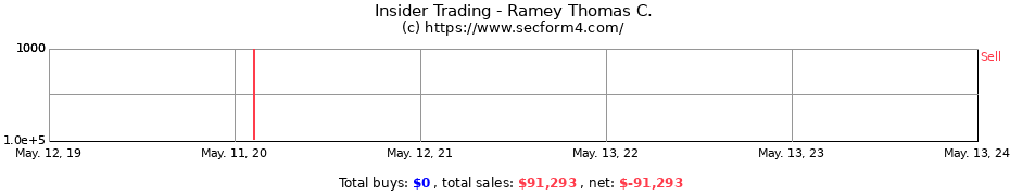Insider Trading Transactions for Ramey Thomas C.