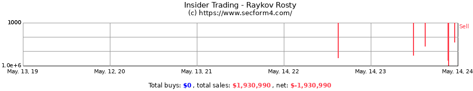 Insider Trading Transactions for Raykov Rosty