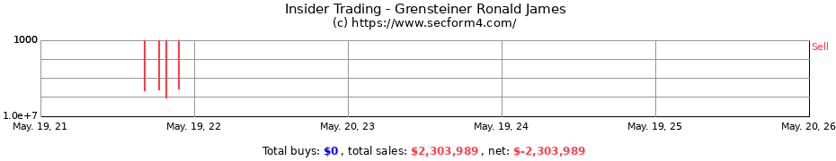 Insider Trading Transactions for Grensteiner Ronald James