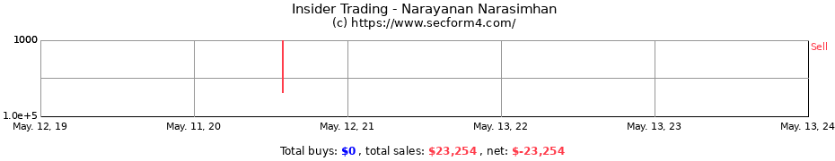 Insider Trading Transactions for Narayanan Narasimhan