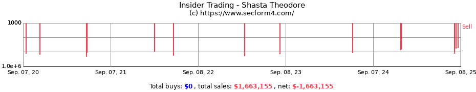 Insider Trading Transactions for Shasta Theodore