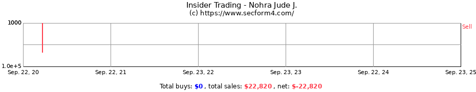 Insider Trading Transactions for Nohra Jude J.