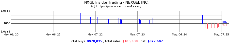 Insider Trading Transactions for NEXGEL INC.